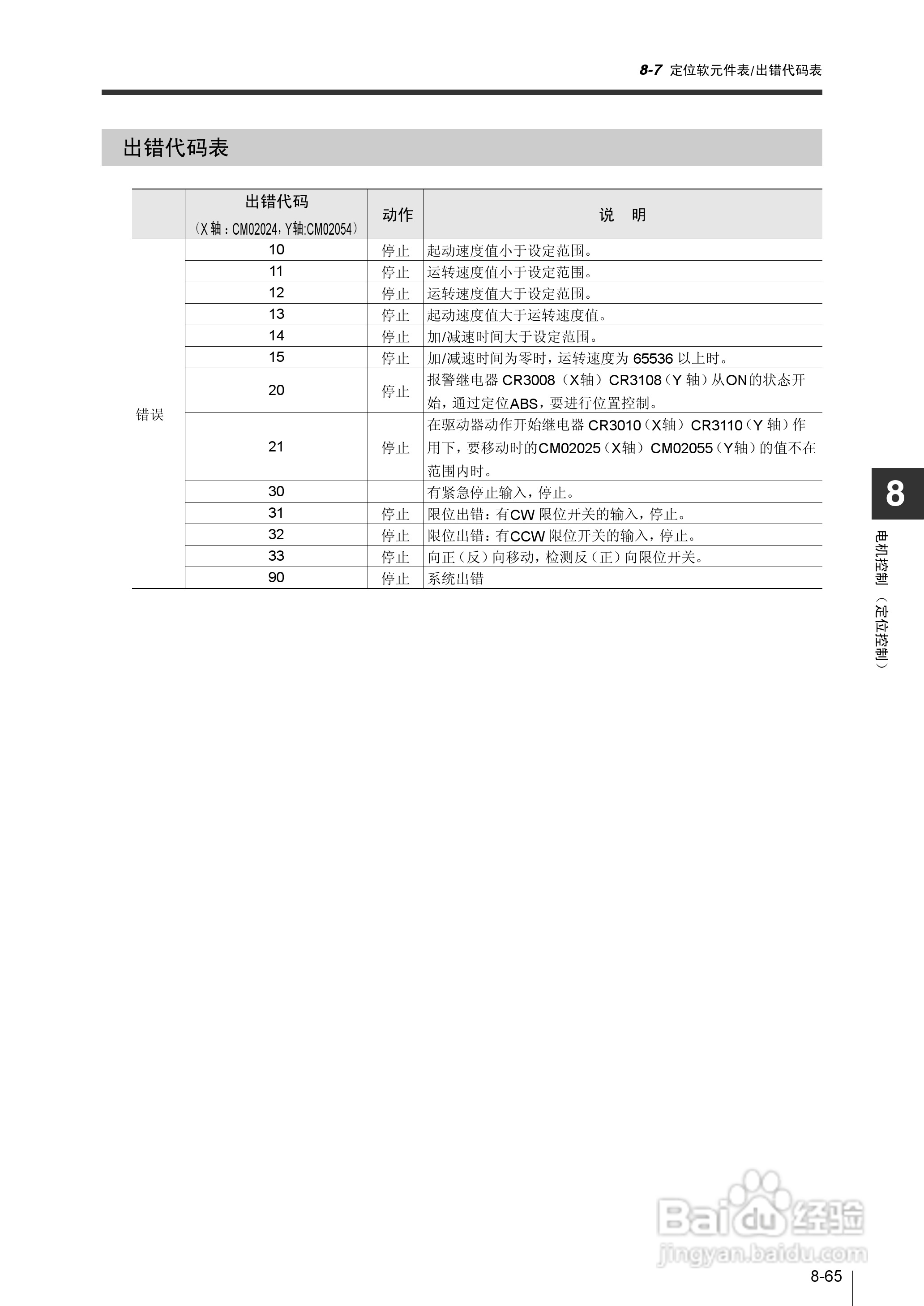 基恩士KV-1000系列高速多功能应用电力网络路由器说明:[35]