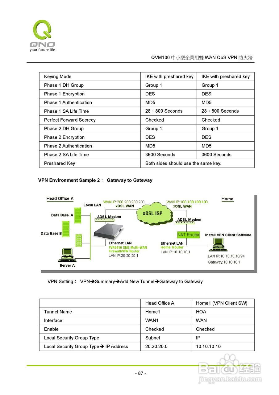 侠诺QVM100路由器使用说明书:[10]