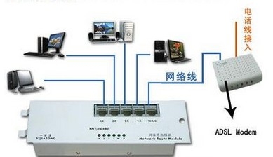 路由器怎么设置！