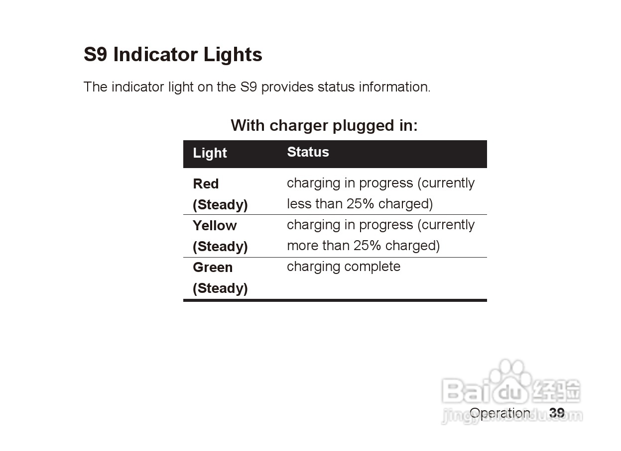 摩托罗拉S9蓝牙立体声耳机使用说明书:[4]