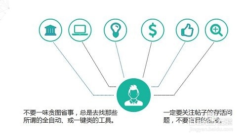 快速有效网络发帖方法