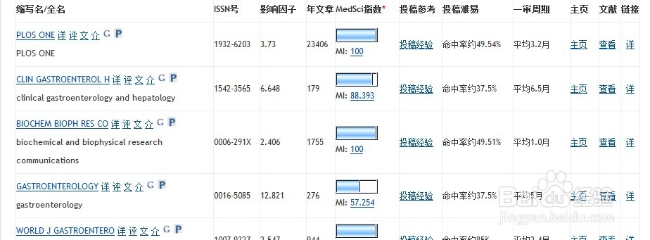 怎样查询SCI期刊影响因子