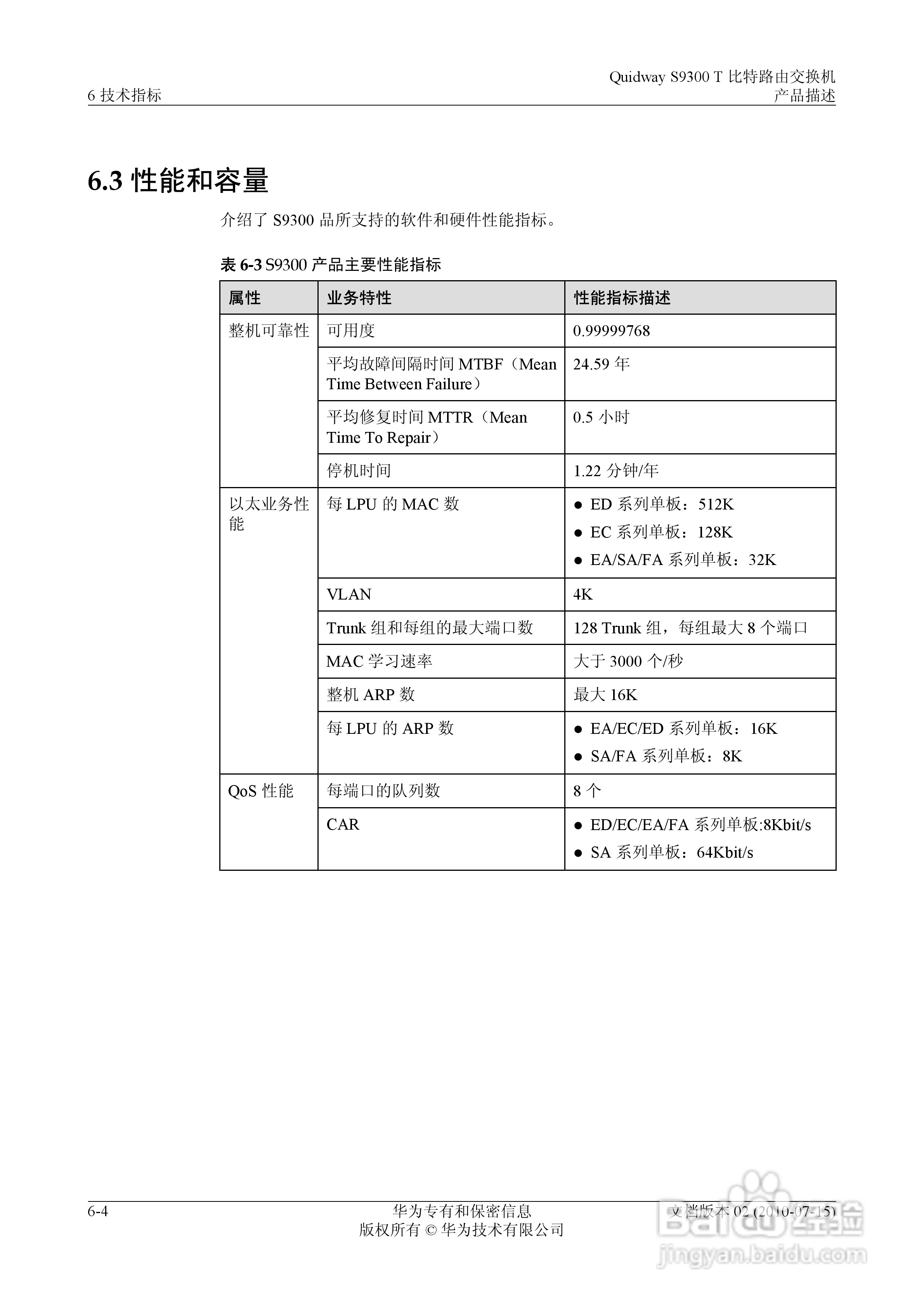 华为 Quidway S9300 T 比特路由交换机V100R003C00说:[10]