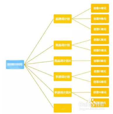 游戏公司如何投百度信息流广告