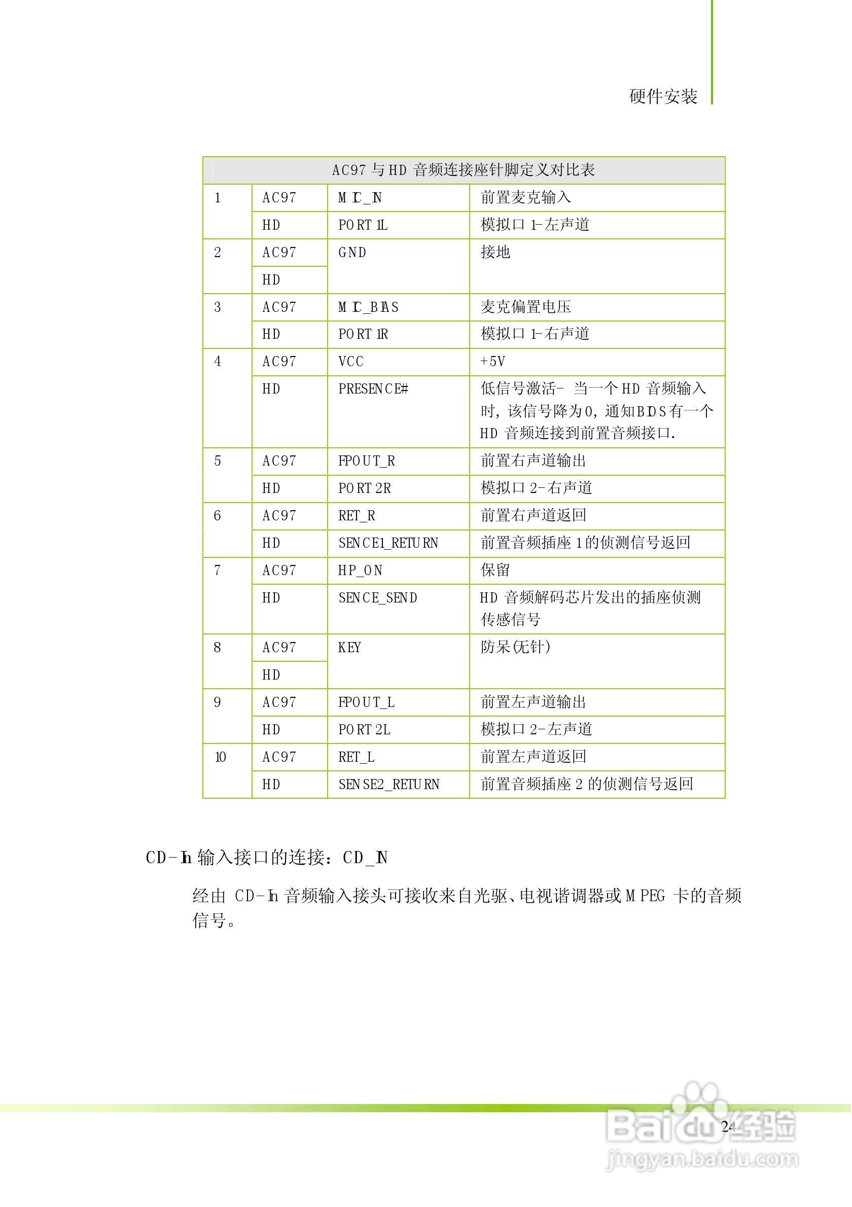 七彩虹战旗C.X48 X9 Ver2.0主板说明书1.0版:[3]