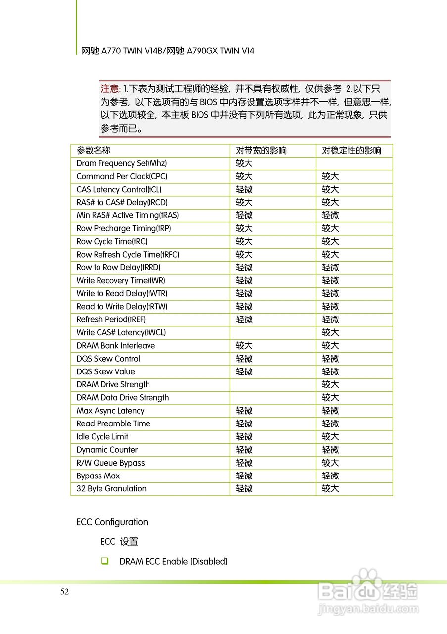 七彩虹Colorful网驰A790GX TWIN V14主板使用手册:[6]