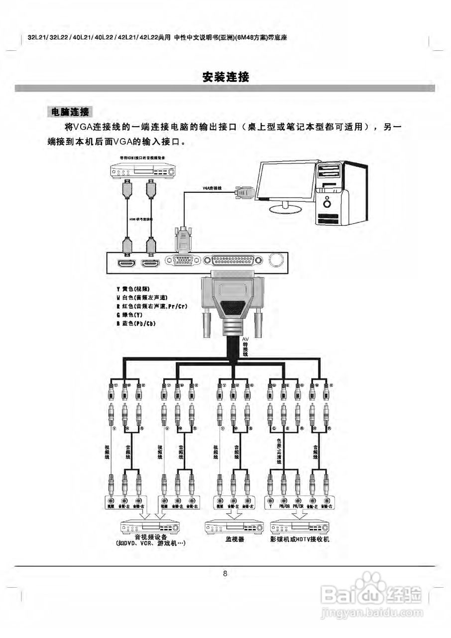 TCL王牌32L21液晶彩电使用说明书:[1]