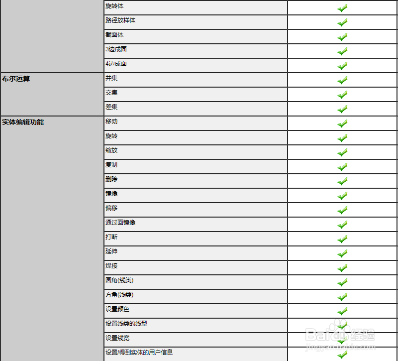 5步完成软件测试报告 附EWDraw控件测试报告实例