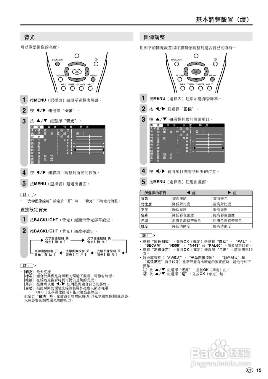 声宝LC-20S5H型液晶电视机说明书:[2]