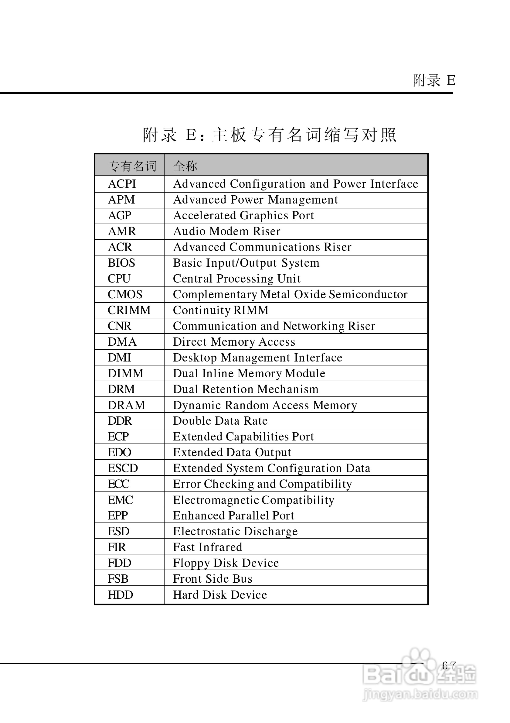 七彩虹C.P4AXC型主板说明书:[8]