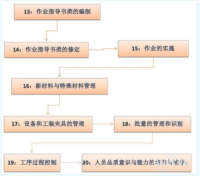 品质管理系统体系