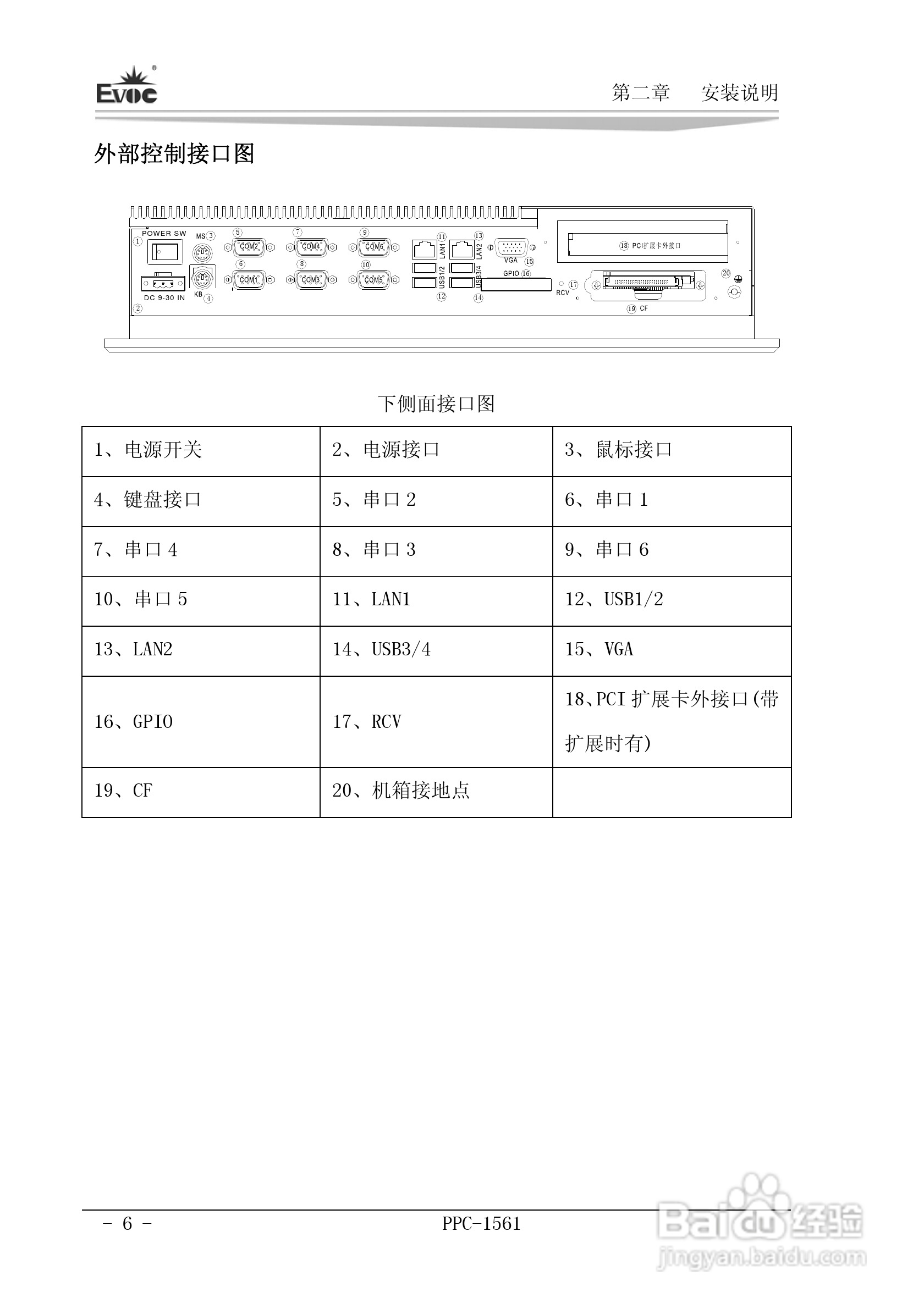 研祥PPC-1561工业平板电脑说明书:[1]