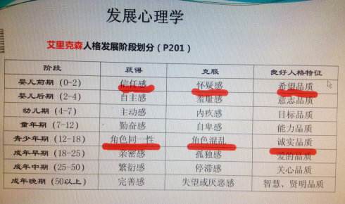 不同的年龄段，人的心理特征有什么不同