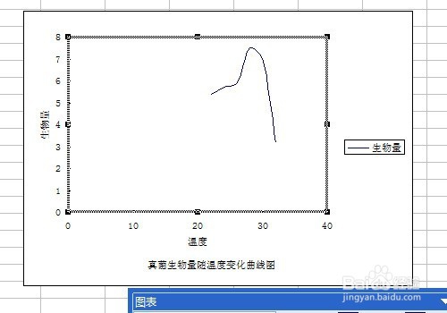 如何用excel制作散点图?