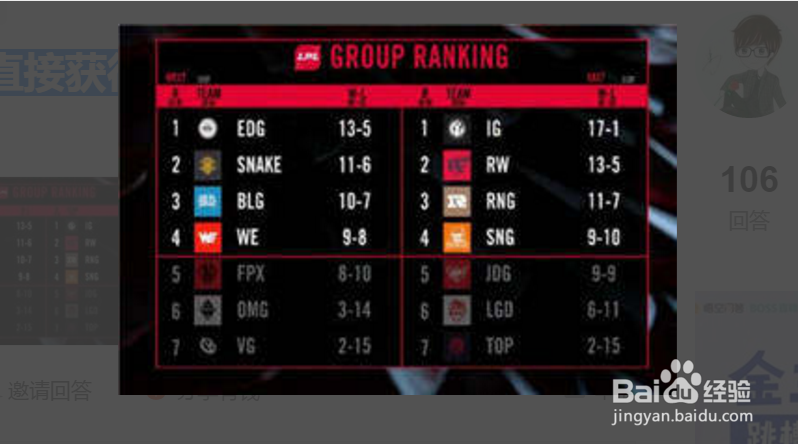 LPL季后赛第三名直接获得一个胜场的赛制？