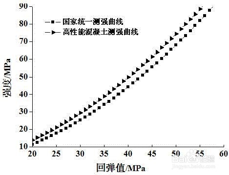 混凝土回弹操作和计算方法