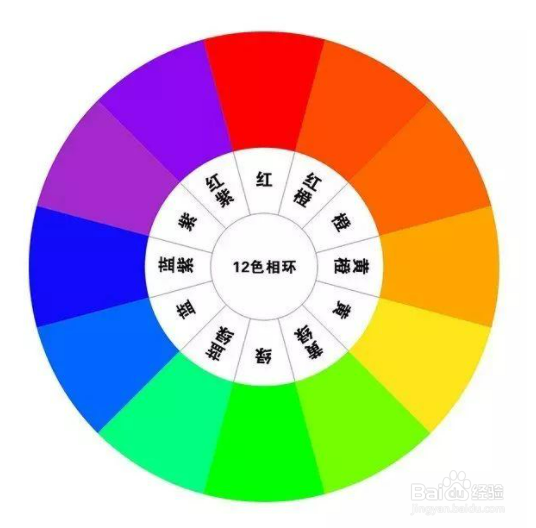 红绿灯为什么是这三种颜色?