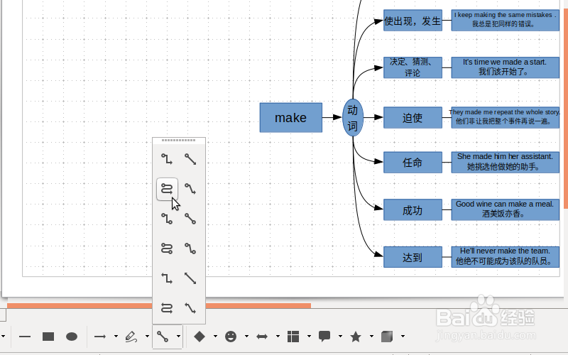 LibreOffice Draw 画英语多意词的树形思维导图