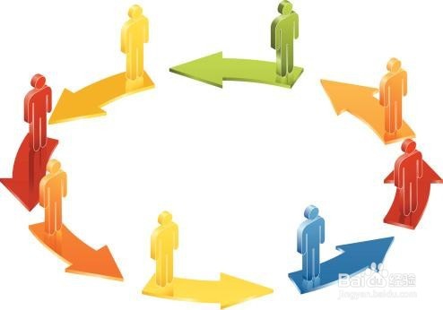 怎样的流程才算合理？