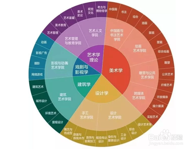 学美术将来有什么出路（1）