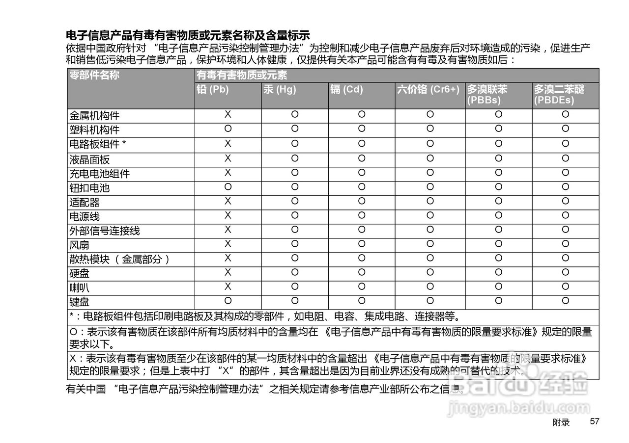 明基U121笔记本电脑使用说明书:[7]