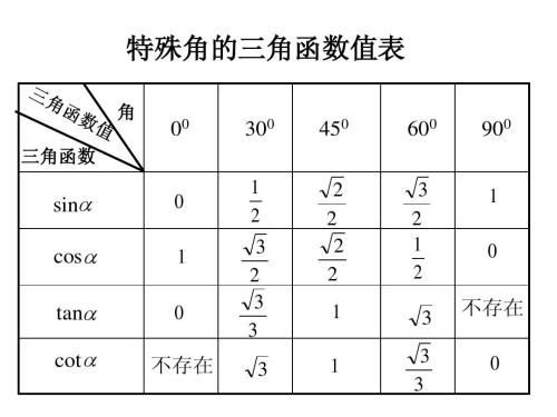 arctan兀/4等于多少，怎么箅