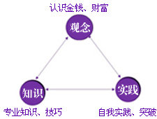 常用理财工具箱
