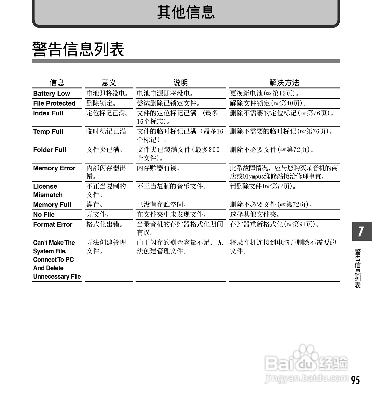 奥林巴斯录音笔WS-321M型使用说明书:[10]