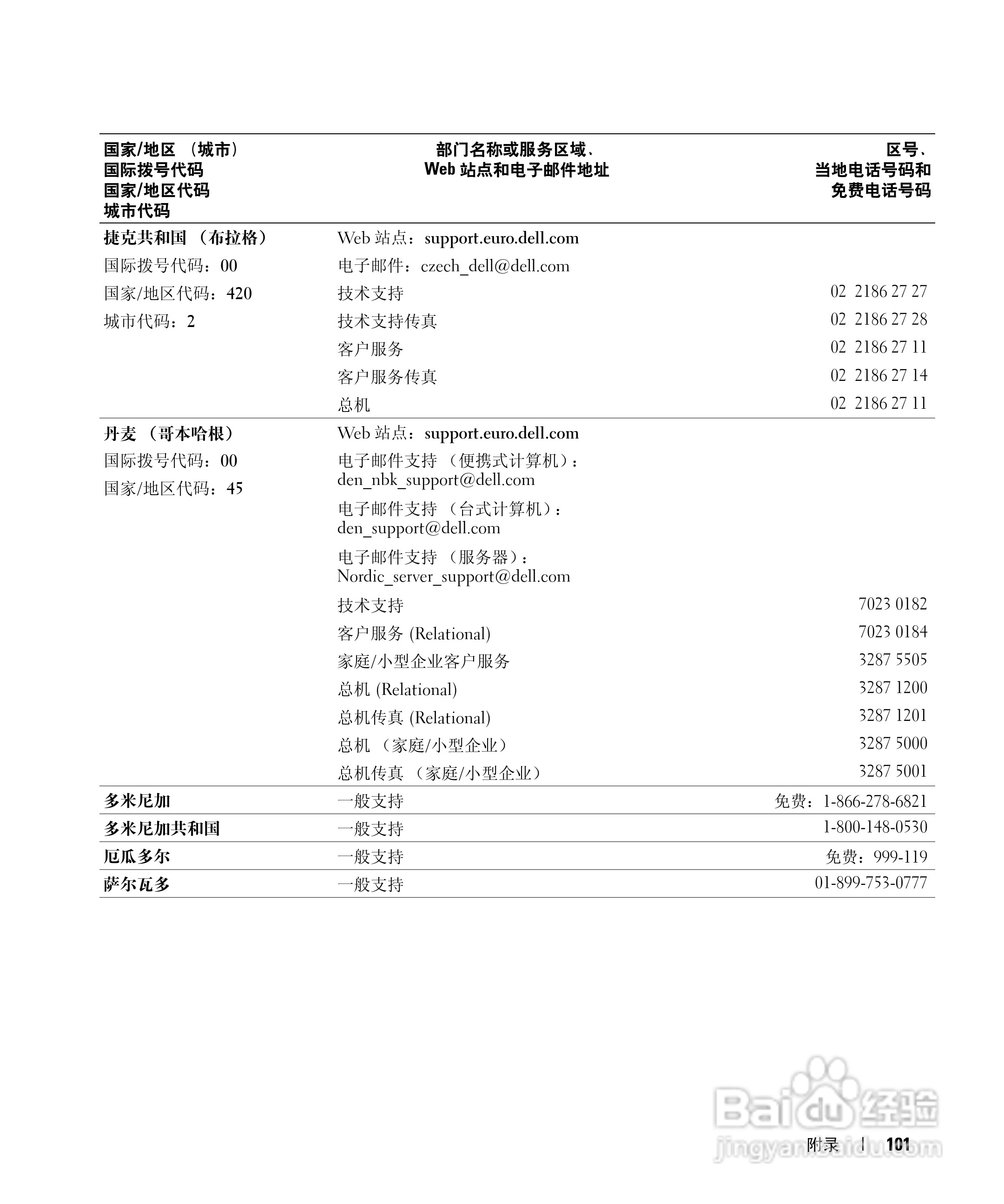 DELL戴尔Inspiron 6000笔记本电脑使用说明书:[11]