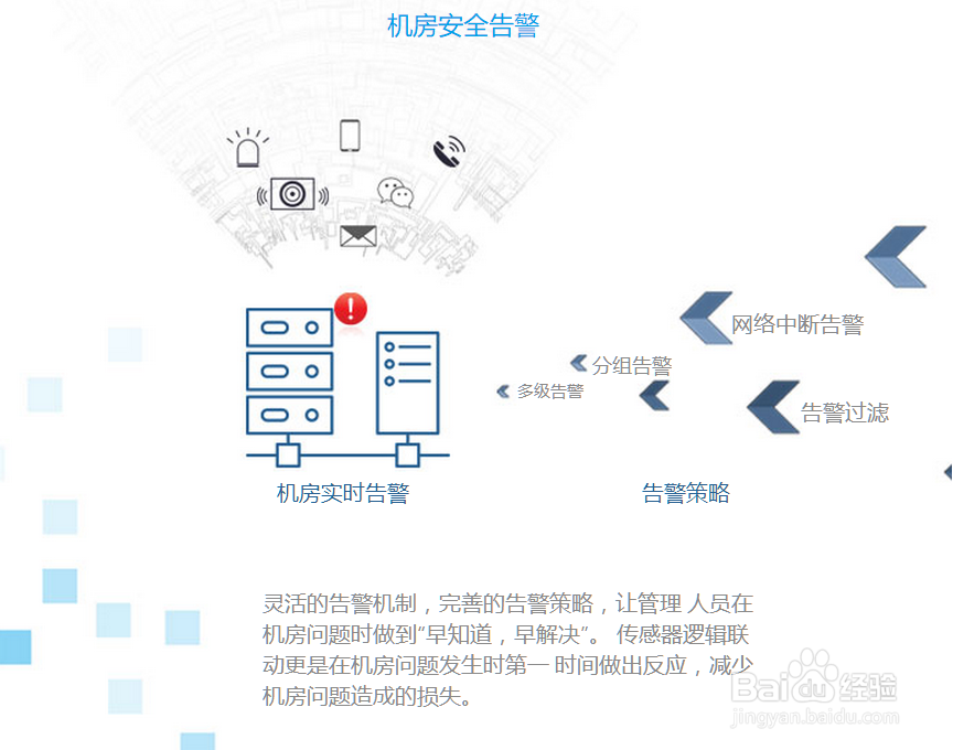机房监控管理软件的应用