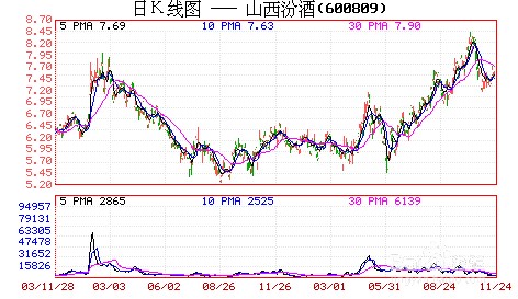 怎样判断股票已经建仓完毕：[11]突破平台量能
