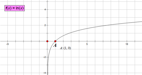ln正无穷为什么为0