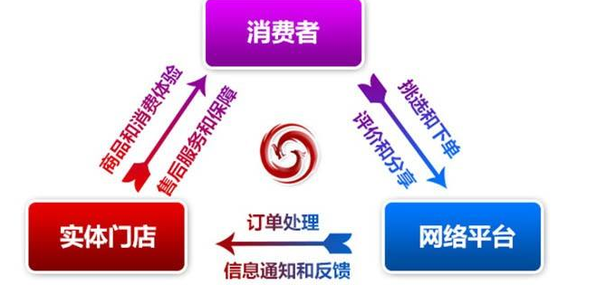 什么是可考核目标