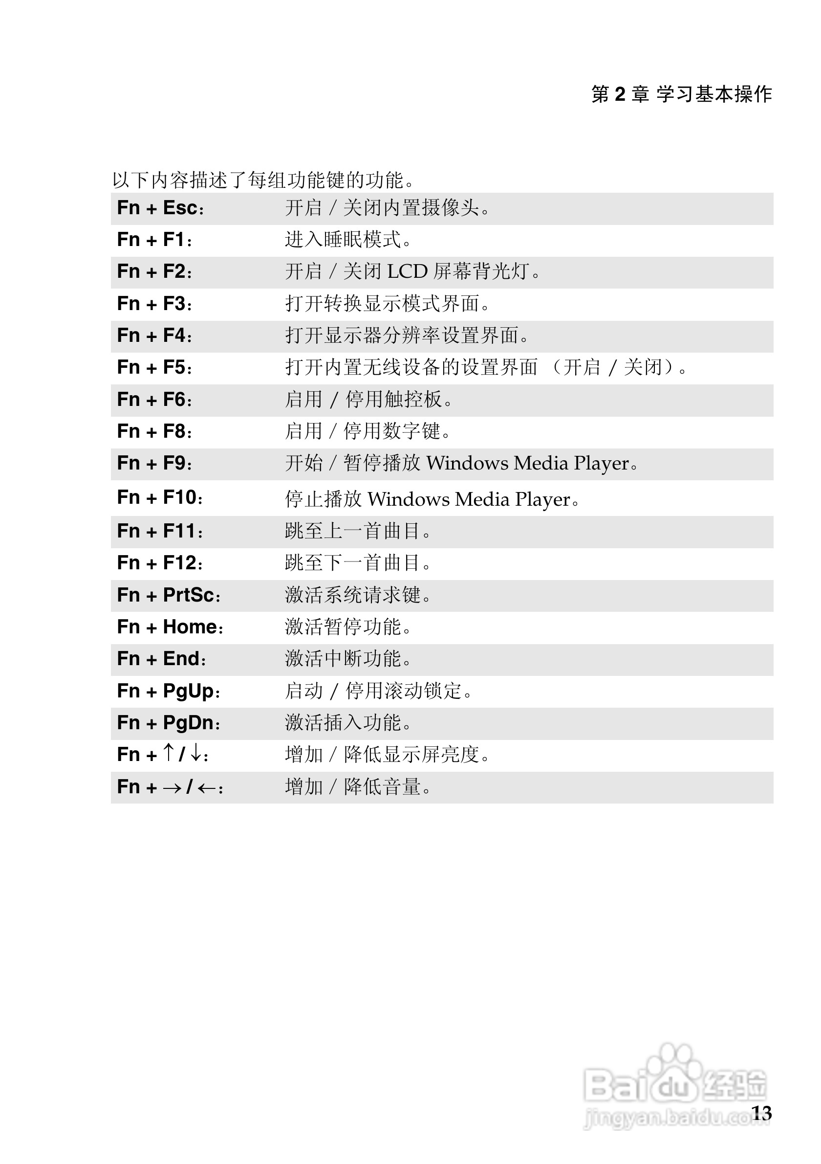 联想V370笔记本电脑使用说明书:[2]