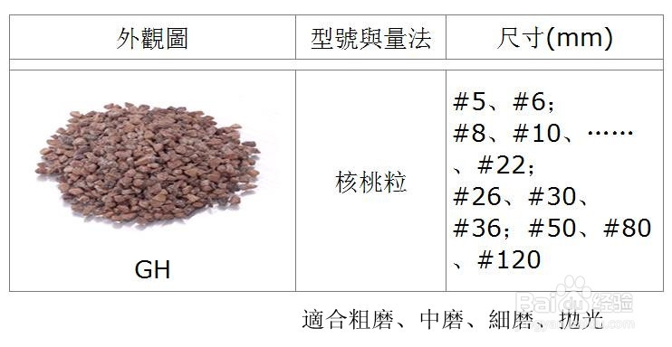 barreling滚筒研磨工艺技术：[3]珠海研磨石