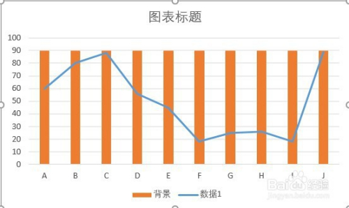 excel图表背景纵向分割