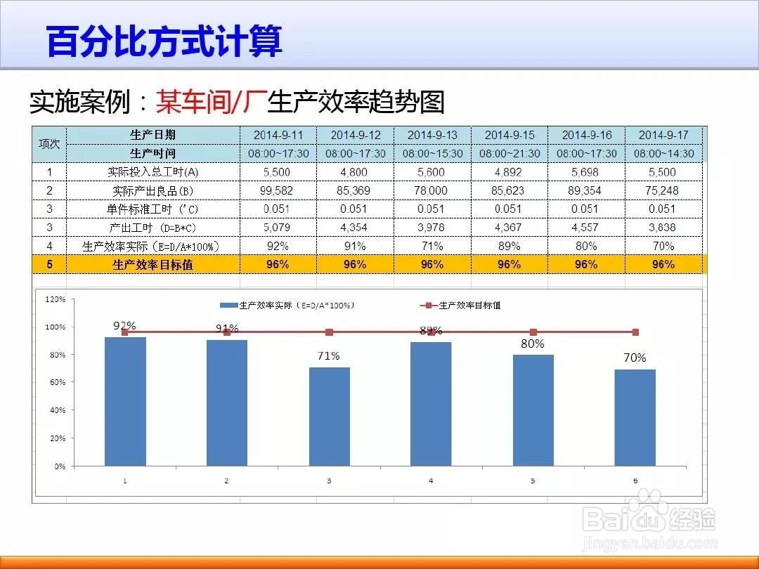 如何提高制造企业的生产效率