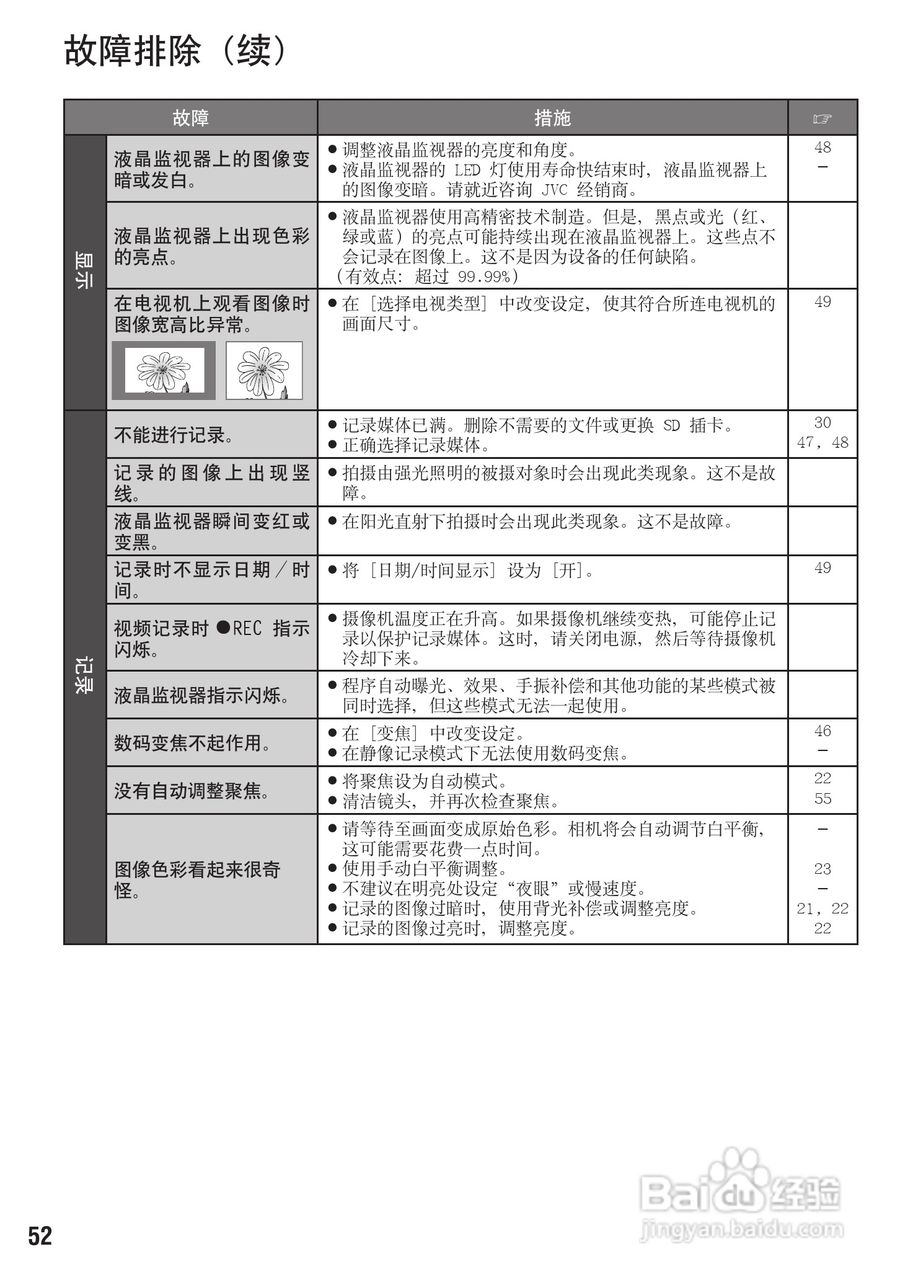JVC GZ-MG175AC数码摄像机说明书:[6]