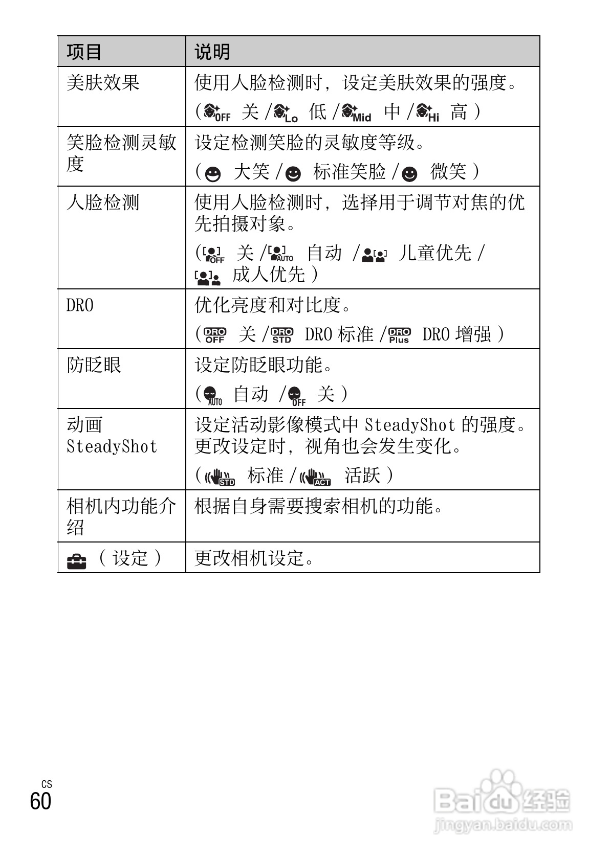 索尼DSC-W670数码相机使用说明书:[6]