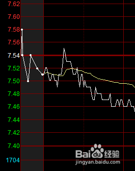 股票怎么卖不出去
