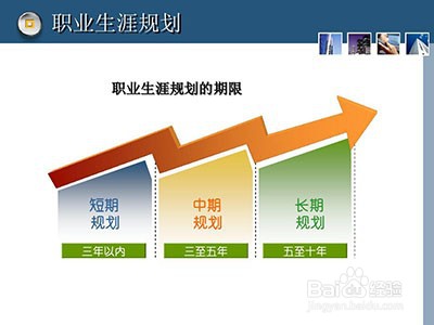 我们应当如何处理学业与就业的关系