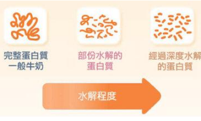 奶粉罐怎么看是水解奶粉