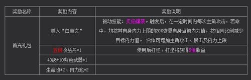 秦美人礼包攻略