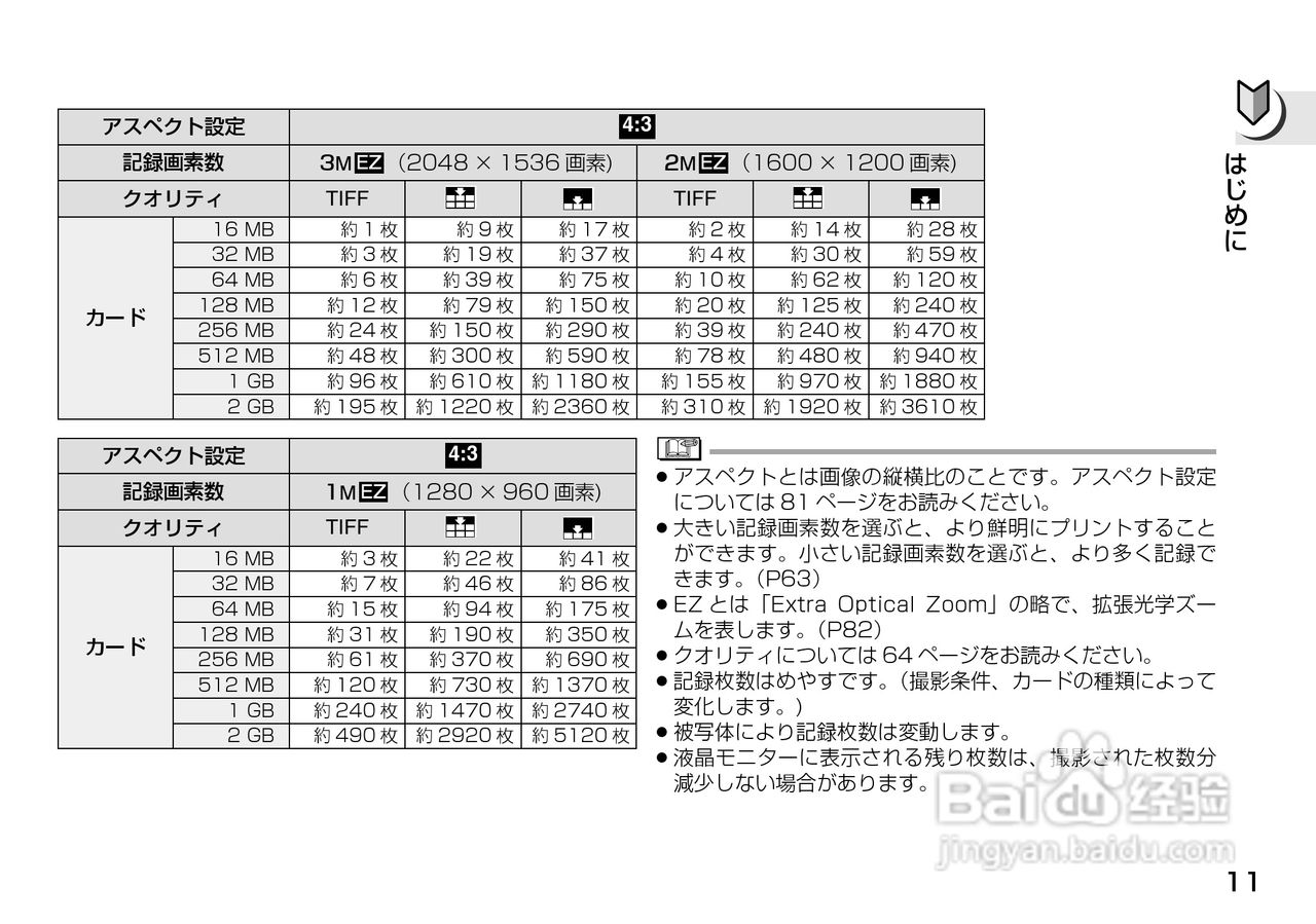 Panasonic DMC-LX1相机説明书:[2]