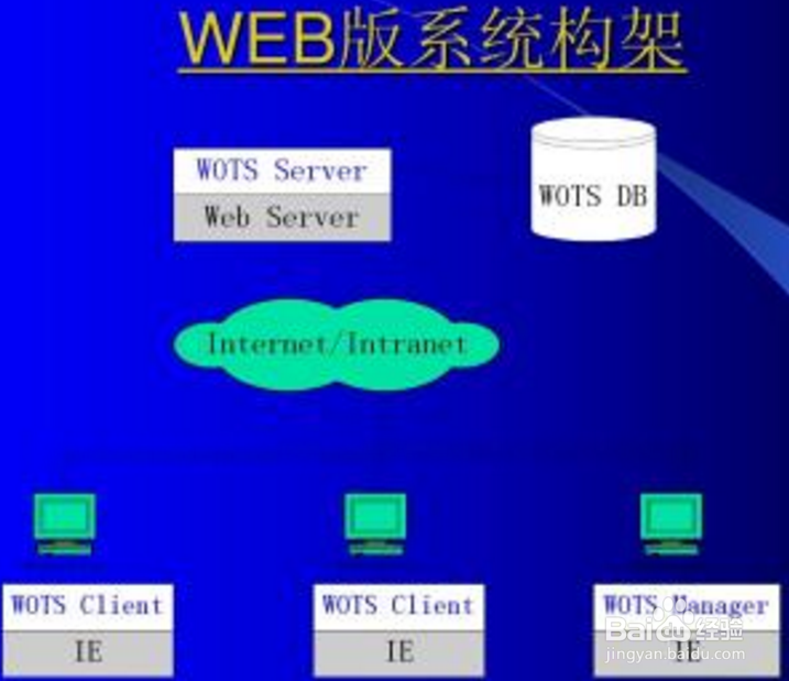 会考信息技术怎么操作