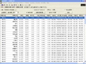 怎样及时掌握大盘及板块的基本运动状况
