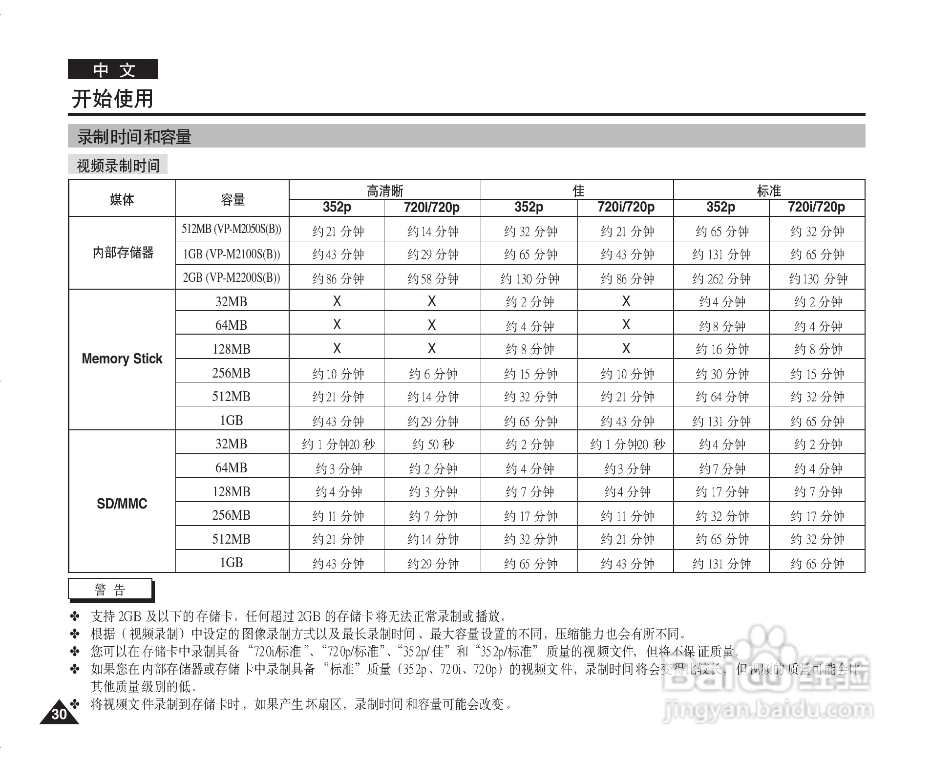 三星VP-M2200S(B)摄录一体机使用说明书:[4]