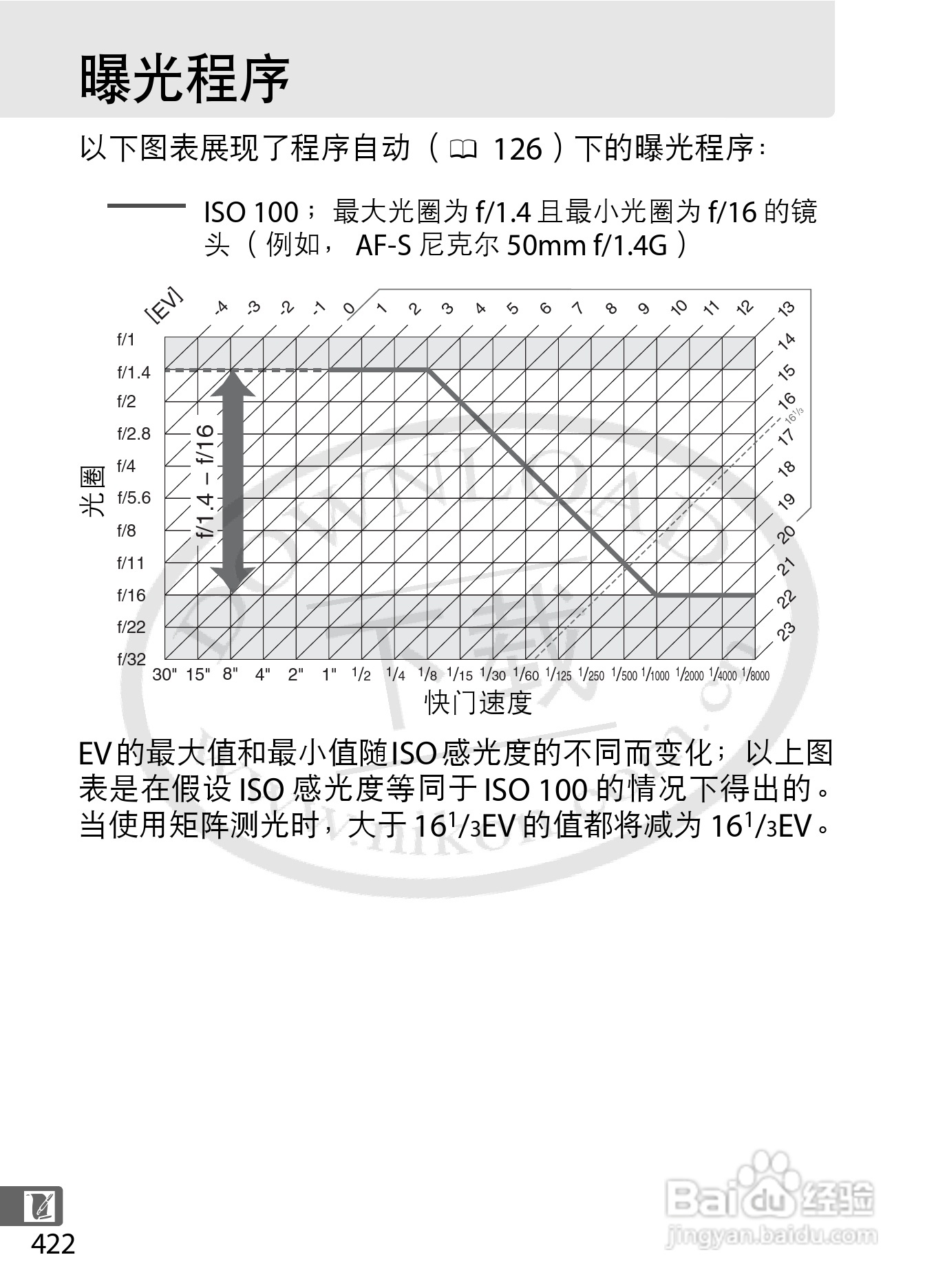 尼康D4数码相机使用说明书:[46]