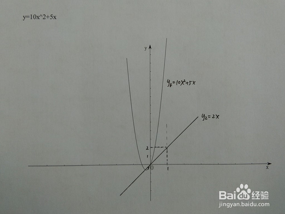 如何计算y=10x^2+5x与y=ax围成的面积