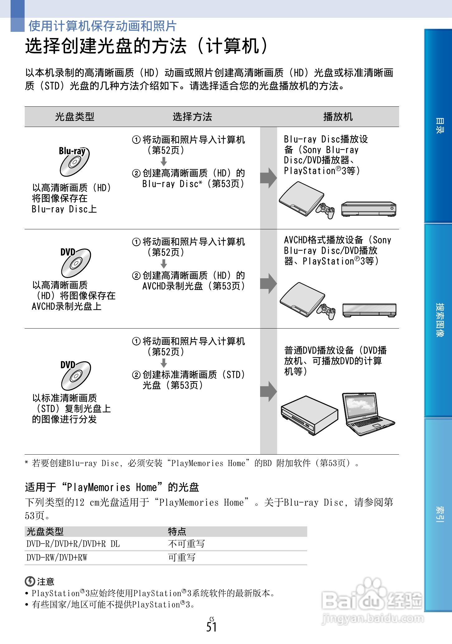 SONY索尼 NEX-VG900数码摄像机说明书:[6]